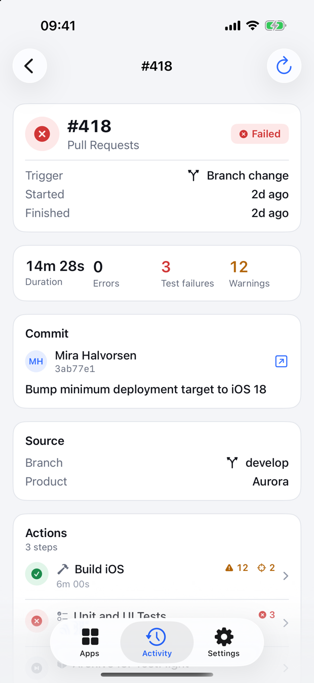 Build run #418, failed, with duration, issue counts, commit and the actions it ran.