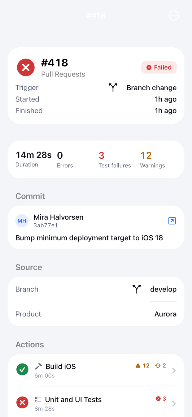 A build run in App CI: run #418 marked Failed, with its duration, error, test-failure and warning counts, the commit that triggered it, and its three build actions.