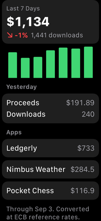 App Finances on Apple Watch: yesterday's proceeds and this month's, on one small screen.